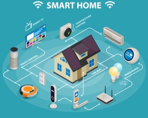 smart home IOT in home care