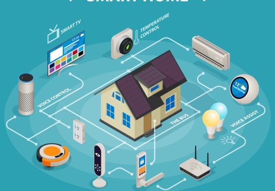 smart home IOT in home care