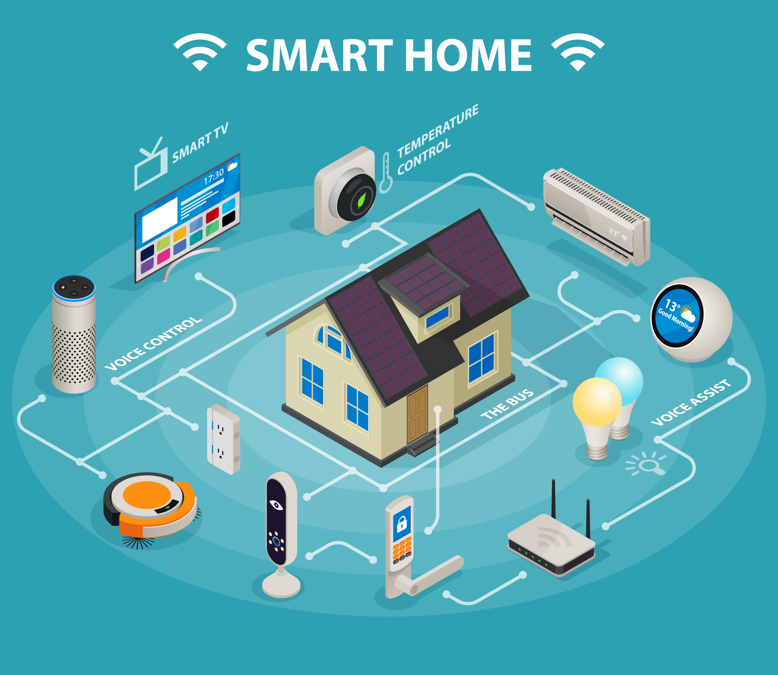 smart home IOT in home care